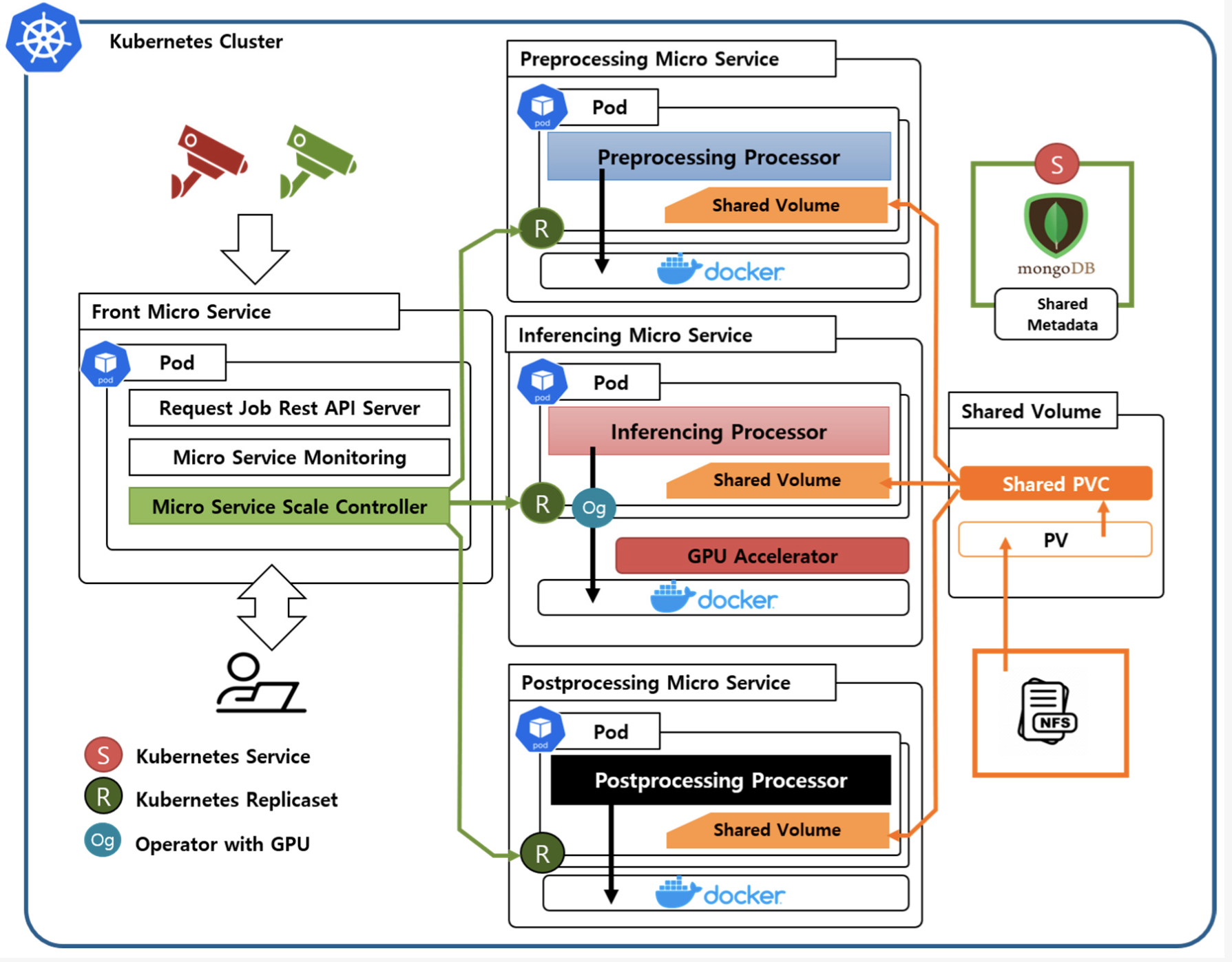 A GPU-enabled deep learning microservice