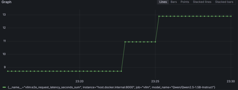 Build a DIY AI Model Hosting Platform With vLLM