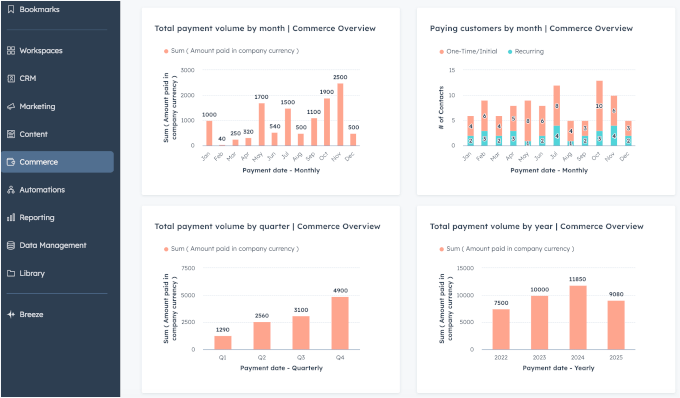 Commerce Hub analytics in HubSpot