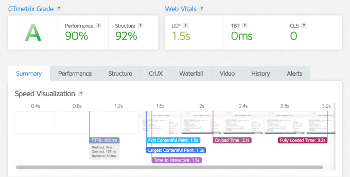 OceanWP's GTmetrix speed test results OceanWP's GTmetrix speed test results
