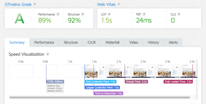 GeneratePress' GTmetrix speed test results GeneratePress' GTmetrix speed test results