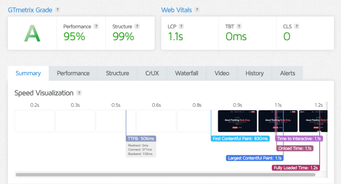 Divi's GTmetrix speed test results Divi's GTmetrix speed test results