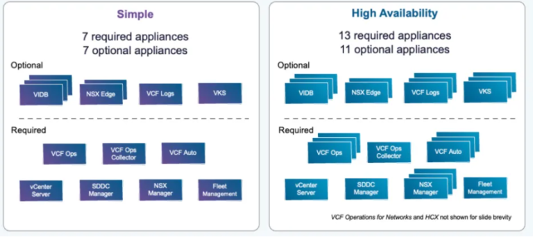 VCF 9.x Bringup Series – Part4: VCF Fleet Deployment using the VCF Installer - vExpert Consultancy