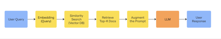 RAG at Scale: The Data Engineering Challenges
