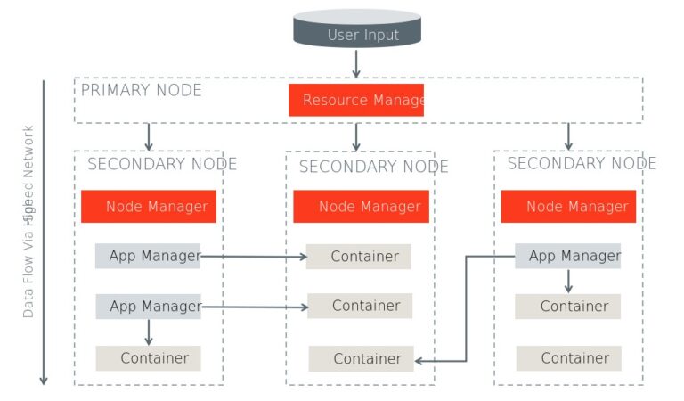 Hadoop on AmpereOne Reference Architecture