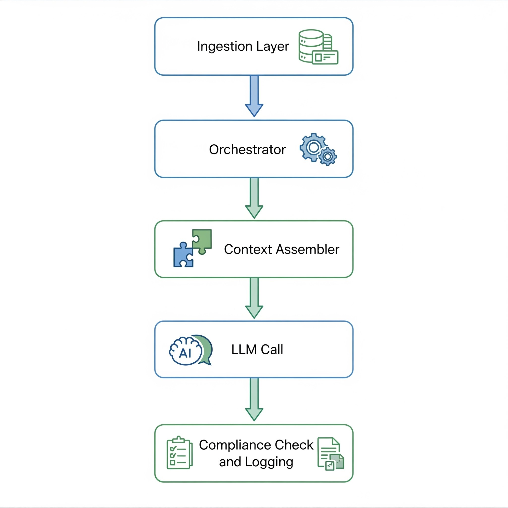 Diagram image