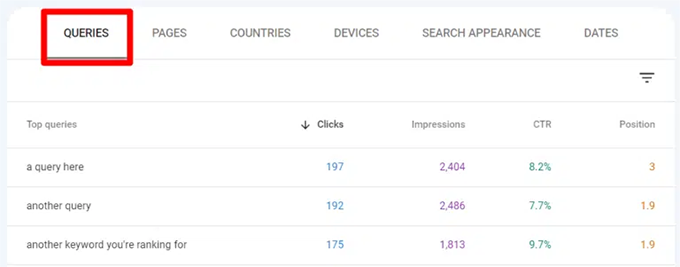 View pages and queries CTR in Google Search Console