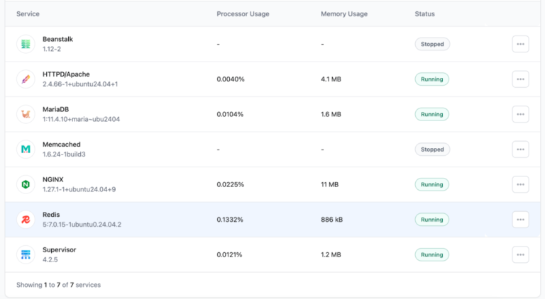 Redis vs Memcached: Which In-Memory Data Store Should You Use?