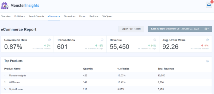 eCommerce tracking, in the WordPress dashboard eCommerce tracking, in the WordPress dashboard