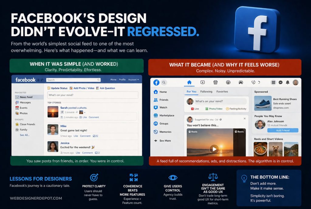 Facebook’s Design Didn’t Evolve—It Regressed ig