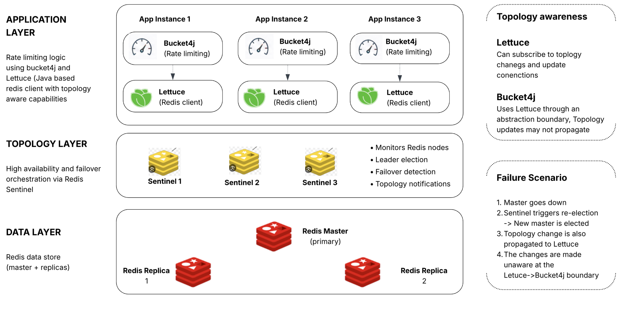 System architecture with the topology awareness blindspot