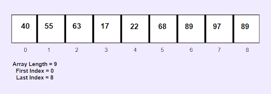 Arrays in Java