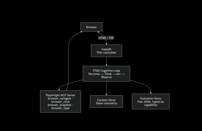 Six Patterns for Building Production-Grade AI Quality Systems