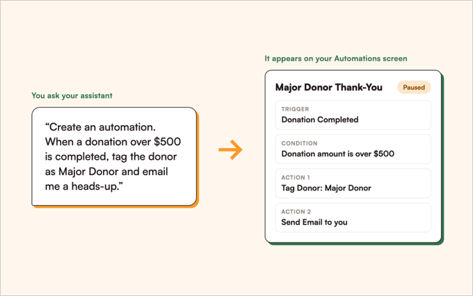 A one-sentence request to an AI assistant turned into a paused Major Donor Thank-You automation in Charitable A one-sentence request to an AI assistant turned into a paused Major Donor Thank-You automation in Charitable